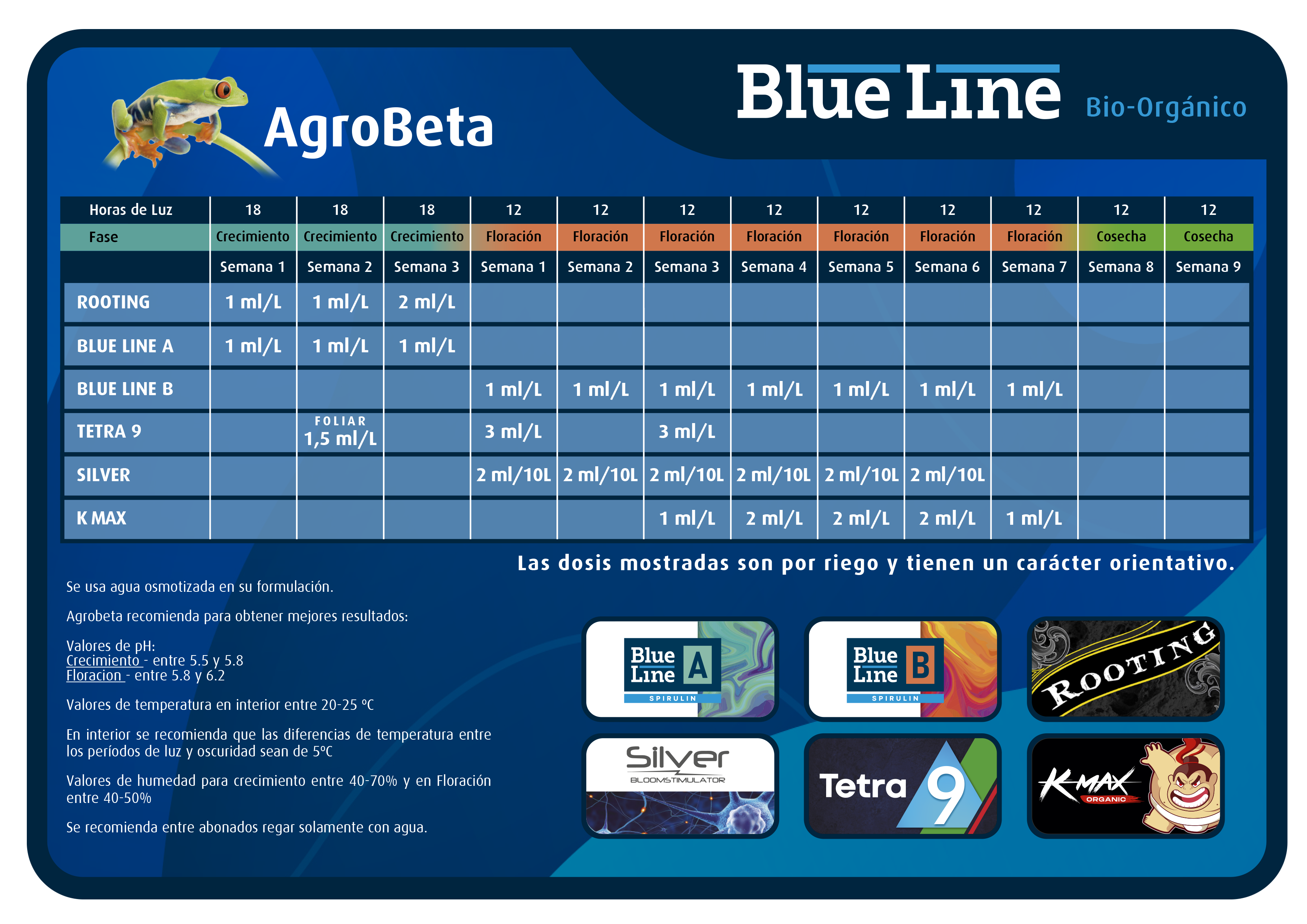 TABLA BLUE LINE.png